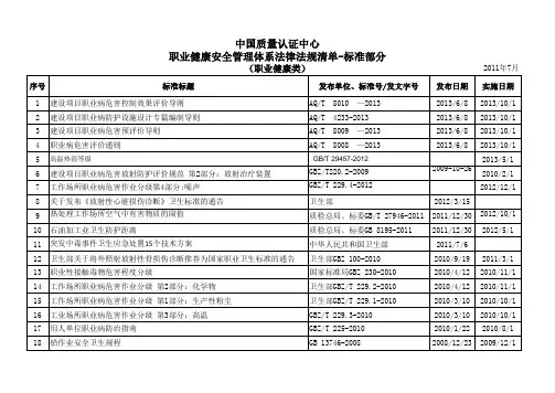 OHSMS职业健康安全标准清单
