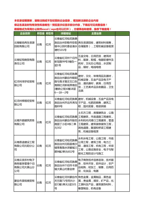 新版云南省红河建筑机械工商企业公司商家名录名单联系方式大全180家
