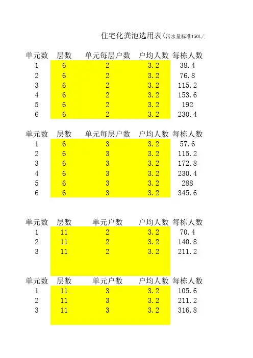 化粪池选用表格(自制)