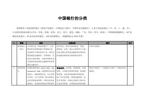 【VIP专享】中国银行的分类-含定义、业务类型及银行名称