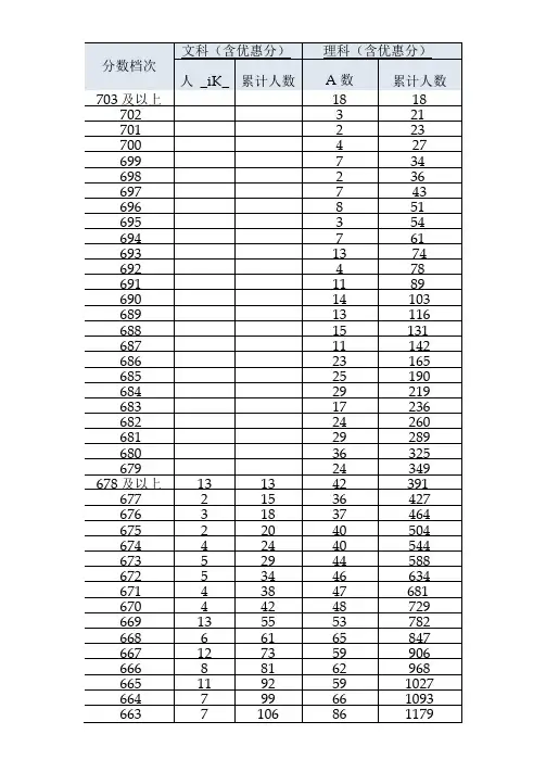 2019年河北高考一分一档表