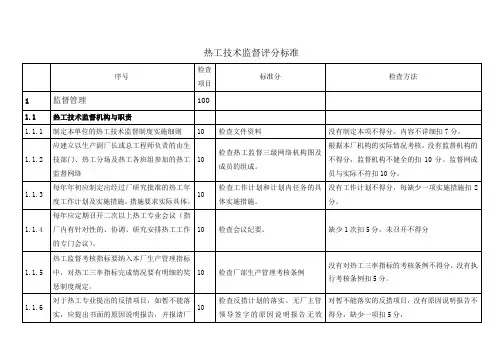 热工技术监督检查标准(2010.7)