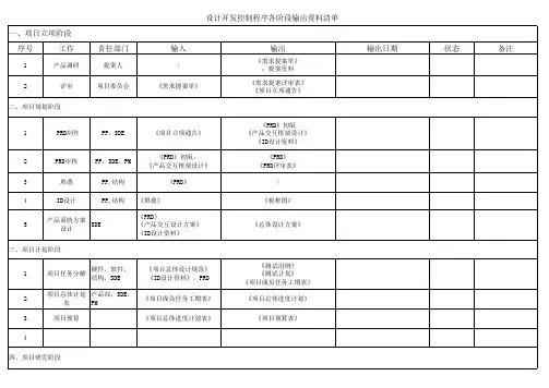 设计开发控制程序各阶段输出文件资料