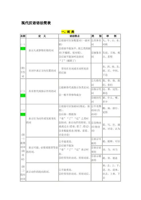 现代汉语语法解释及练习题(答案)