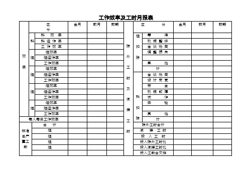 工作效率及工时月报表