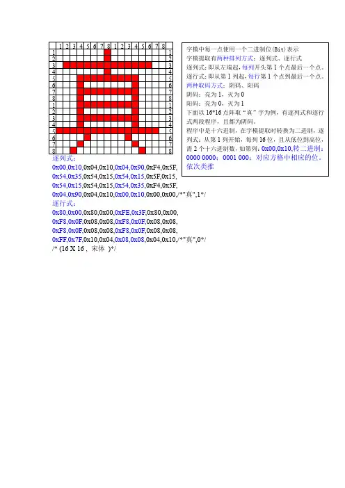 字模提取方法举例详解