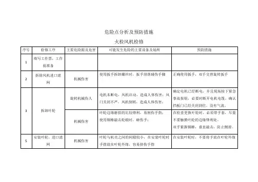 危险点分析(火检风机检修)