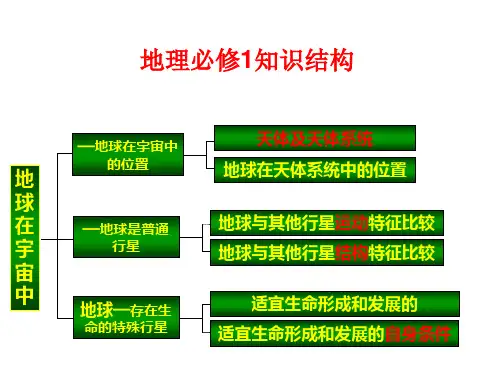 人教版高中地理必修一知识结构图精品PPT课件