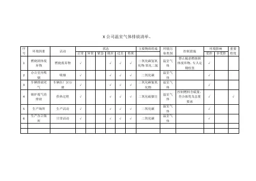 公司温室气体排放清单、ODS(消耗臭氧层物质)清单