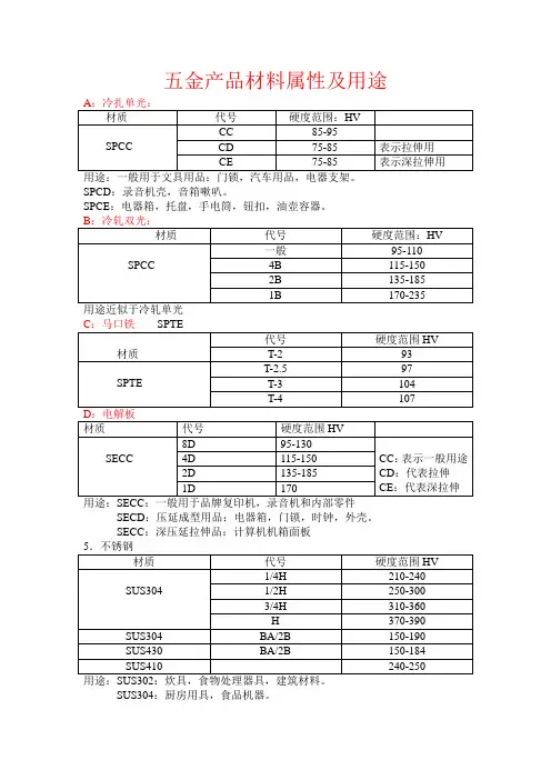 五金产品材料属性及用途