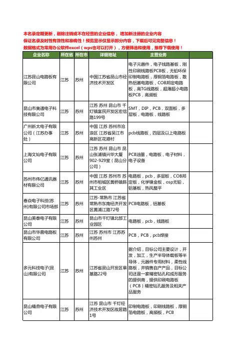 新版江苏省苏州电路板PCB工商企业公司商家名录名单联系方式大全99家