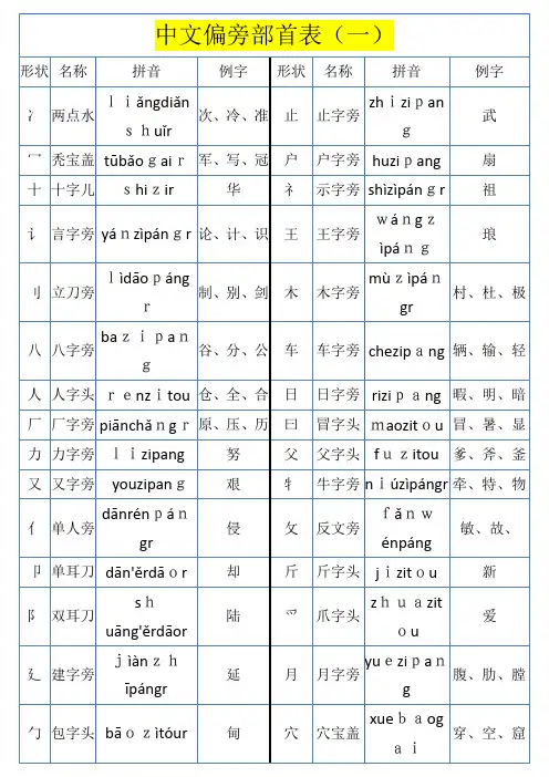 汉语偏旁部首大全