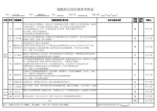 装配组长岗位绩效考核表