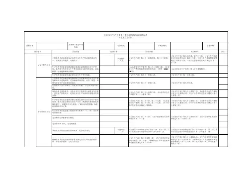 企业安全生产主体责任重点事项落实自查情况表