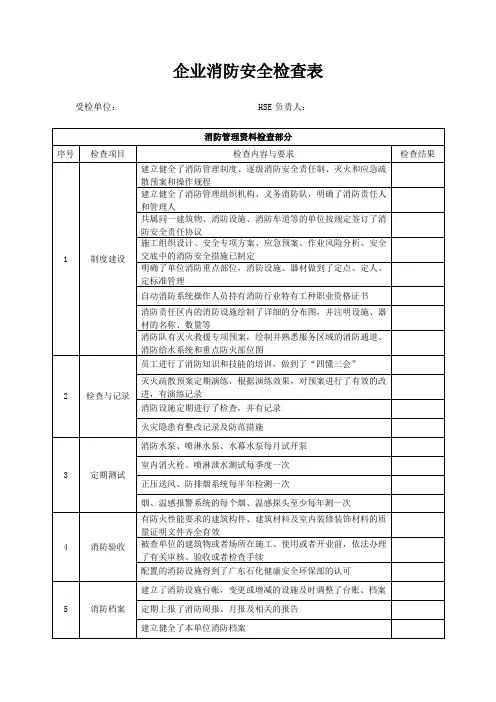 企业消防安全检查表