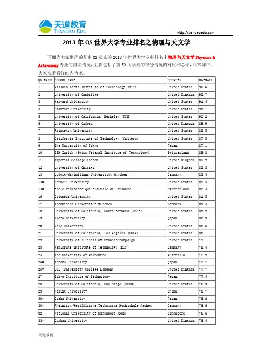 【天道独家】2013年QS世界大学专业排名之物理与天文学