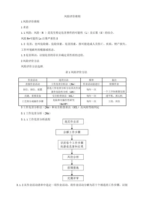 安全标准化风险评价准则