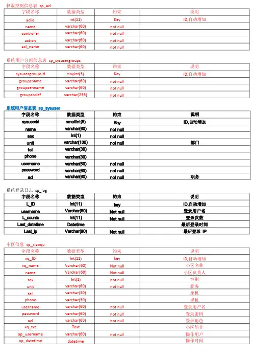 物业管理系统数据库设计