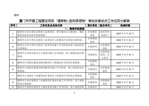 厦门市开展工程建设项目“清单制+告知承诺制”审批改革试点工作任务分解表