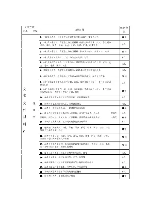 (机关全称)机关档案分类方案、归档范围和保管期限表