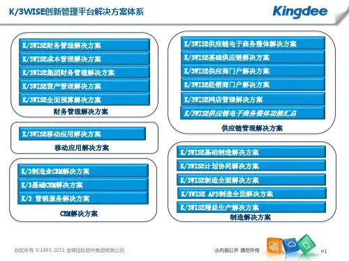 金蝶K3 WISE V13.1基础CRM解决方案