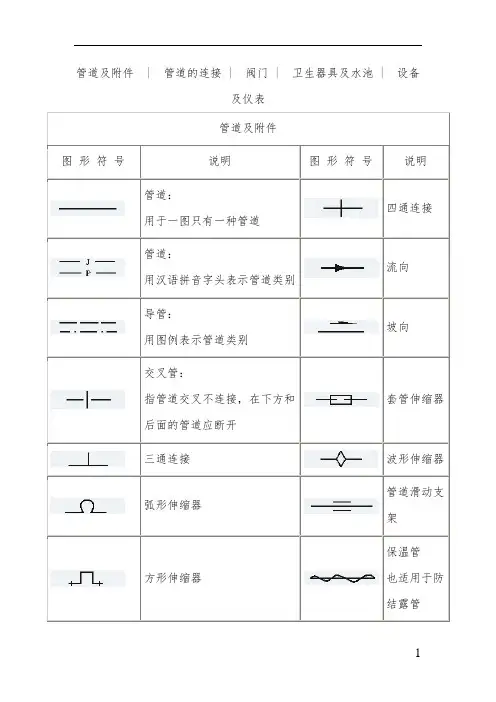 天然气管道工程各种图形符号