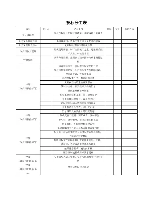 投标分工表(建筑工程类)