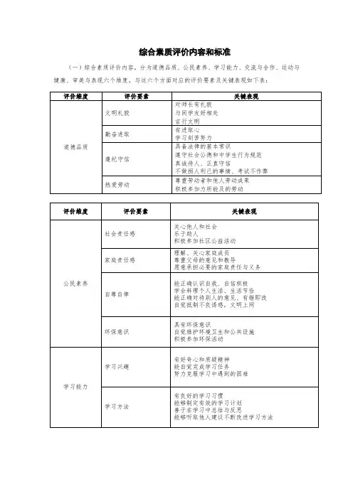 综合素质评价内容和标准