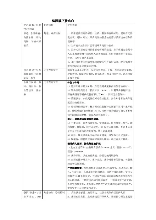 精选-蛛网膜下腔出血护理诊断及护理措施