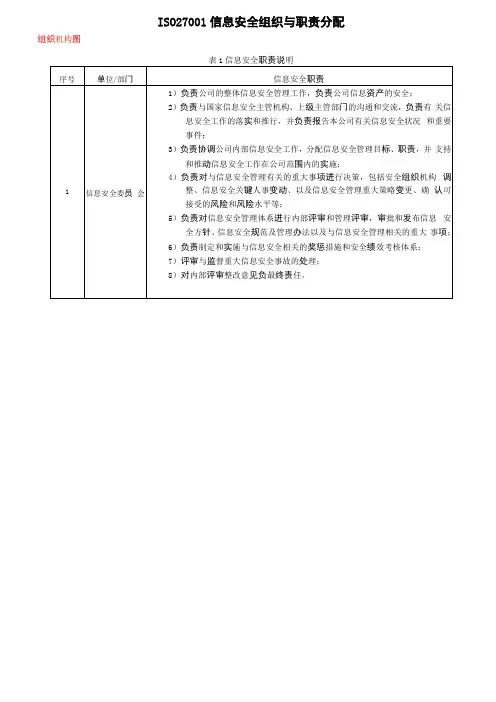ISO27001信息安全组织机构与部门职能分配表