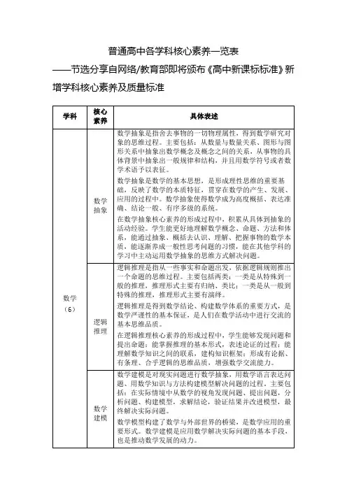 普通高中各学科核心素养一览表