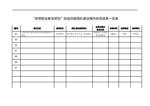 高等职业教育研究院级创新团队建设期内获奖成果一览表