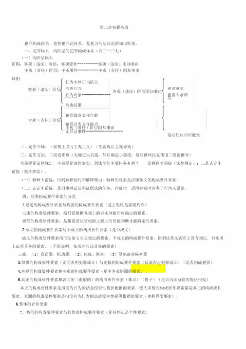 刑法笔记背诵版(精心整理)