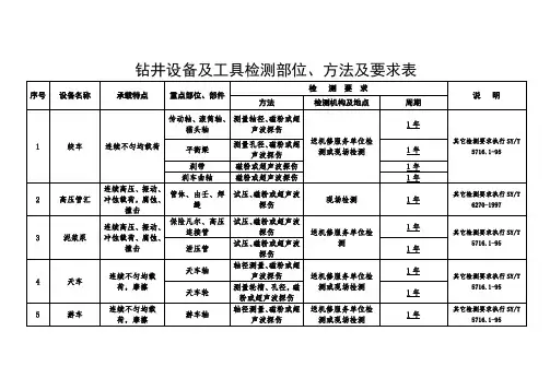 油田内钻井设备及工具检测部位方法及要求表