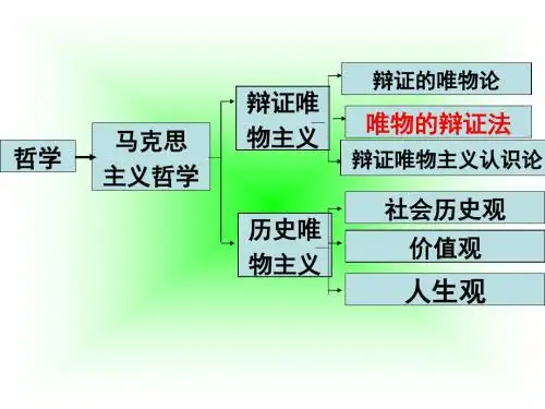 认识社会与价值选择 PPT教学课件7 人教课标版