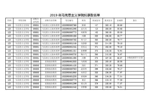 南京理工大学2019年马克思主义学院拟录取名单