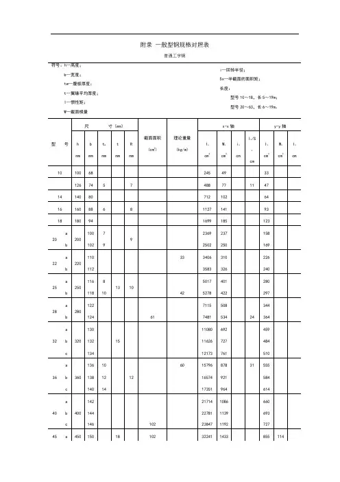 一般型钢规格对照表