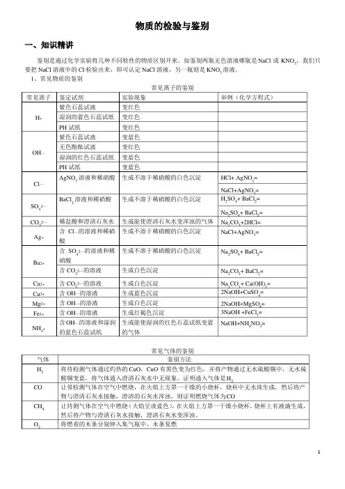(完整版)初三化学物质检验鉴别专题(可直接打印)