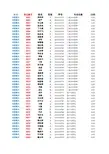 2018届秋季毕业生毕业生打印数据