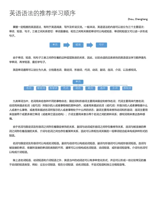 英语语法的学习顺序