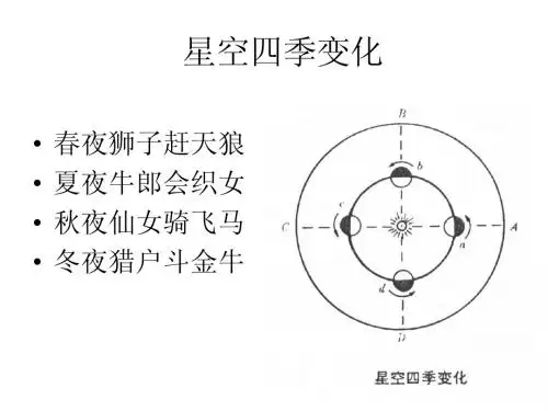 巧识四季星空201409