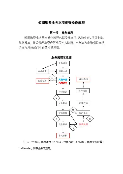 短期融资业务立项审查操作流程精编