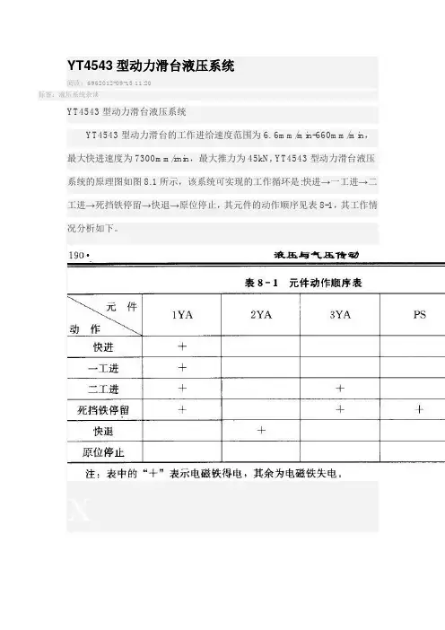 yt4543型动力滑台工作原理