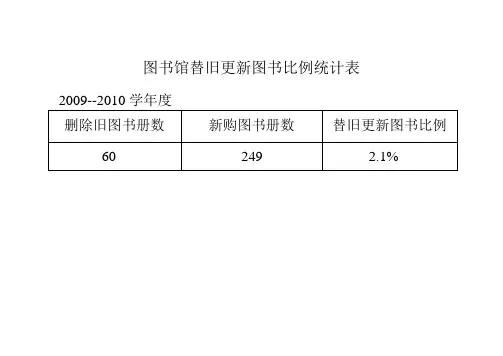 图书馆替旧更新图书比例统计表