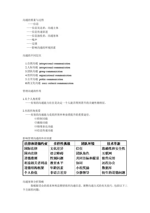 管理沟通复习资料