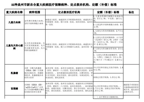 种重大疾病汇总表