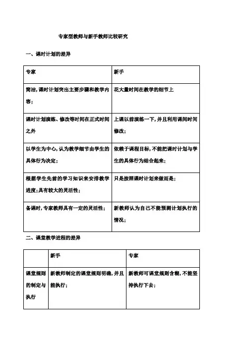 专家型教师与新手教师之间的区别