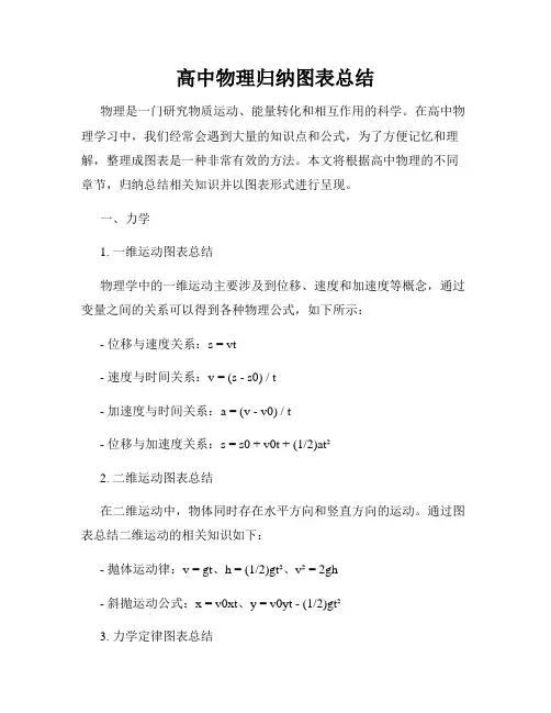 高中物理归纳图表总结