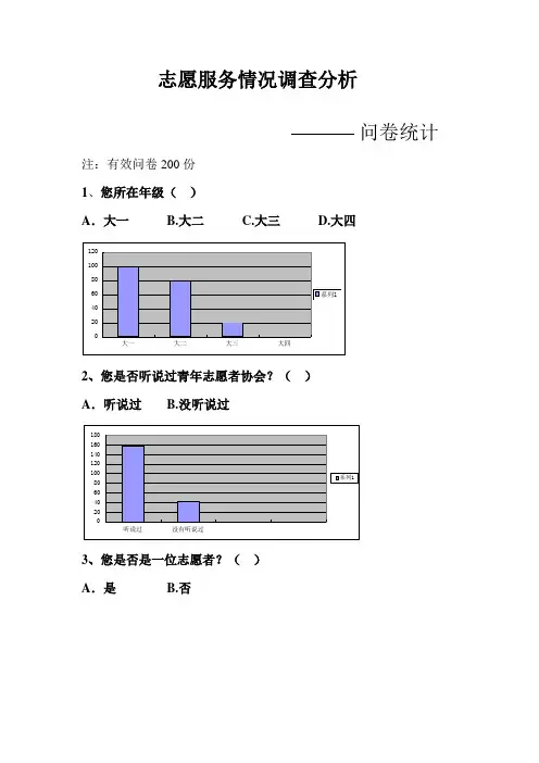 志愿活动问卷调查