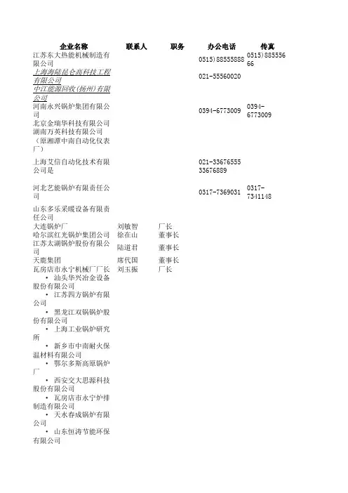 部分锅炉企业名单